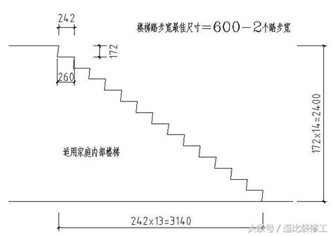 樓梯踏階數|樓梯階數